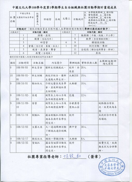 活動達成表